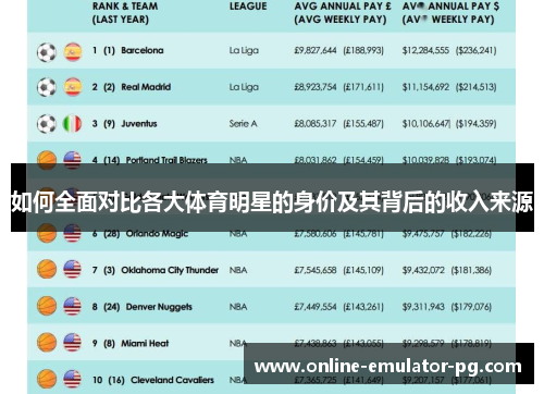 如何全面对比各大体育明星的身价及其背后的收入来源