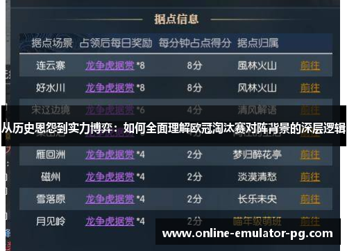 从历史恩怨到实力博弈：如何全面理解欧冠淘汰赛对阵背景的深层逻辑