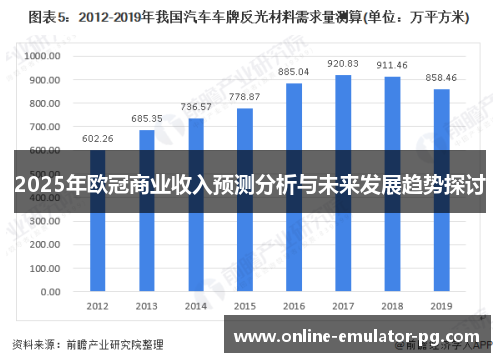 2025年欧冠商业收入预测分析与未来发展趋势探讨